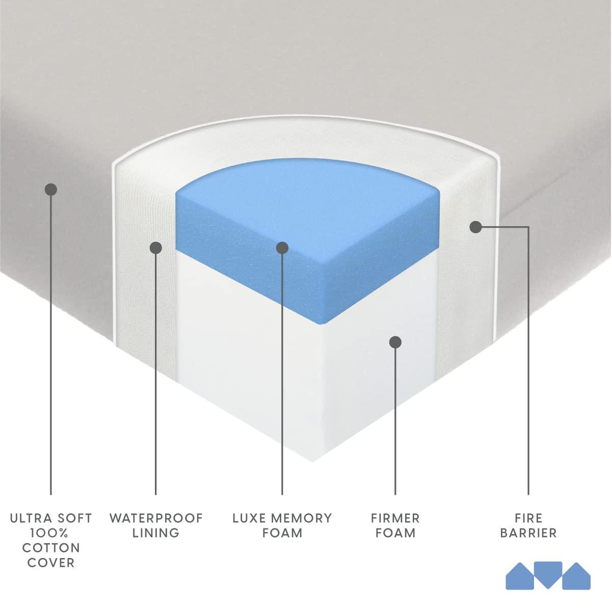 Crib Mattress