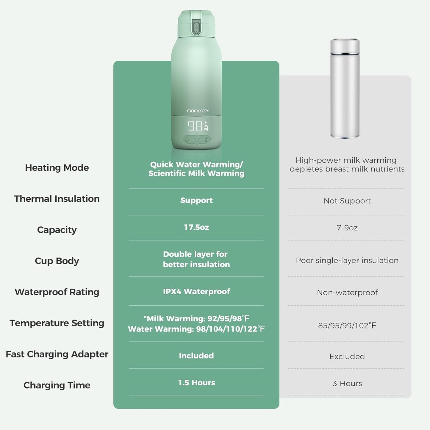 Portable Milk Warmer