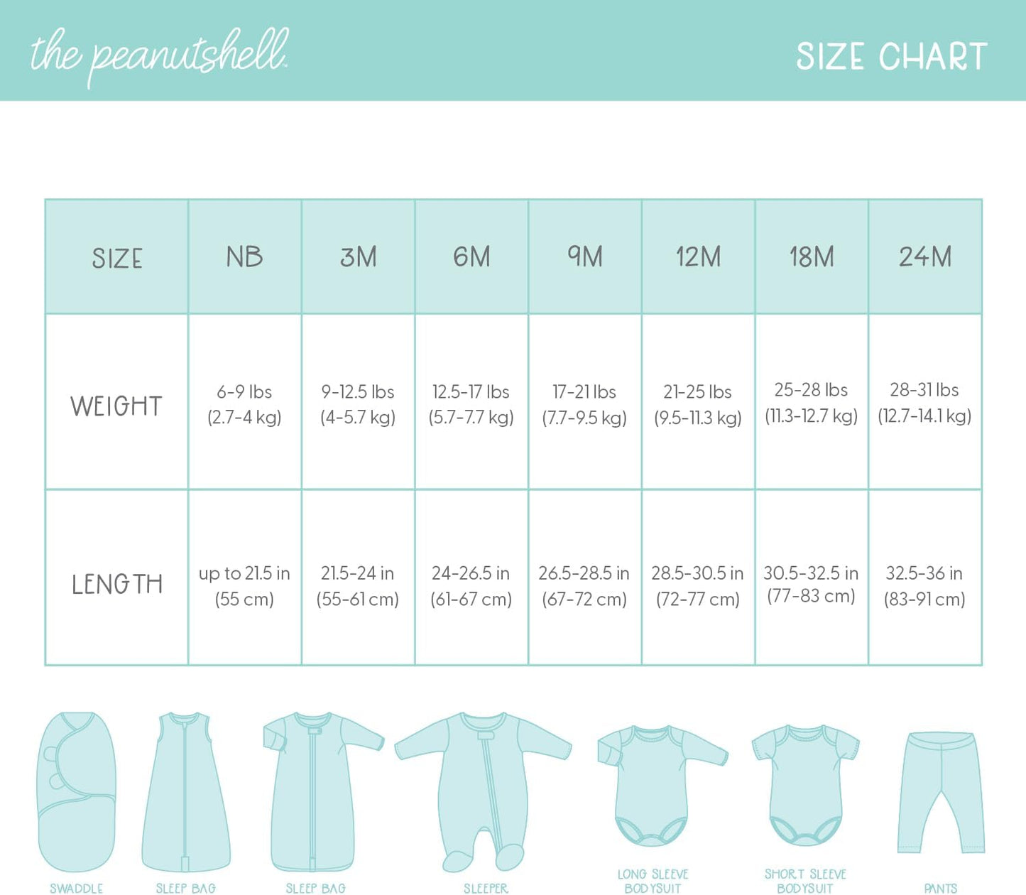 The Peanutshell Baby Layette Gift Set for Baby Boys or Girls - Tots Treasure Trove