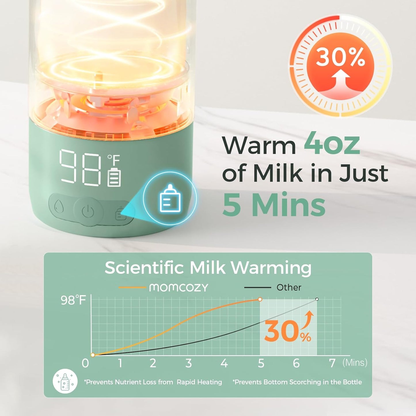 Portable Milk Warmer