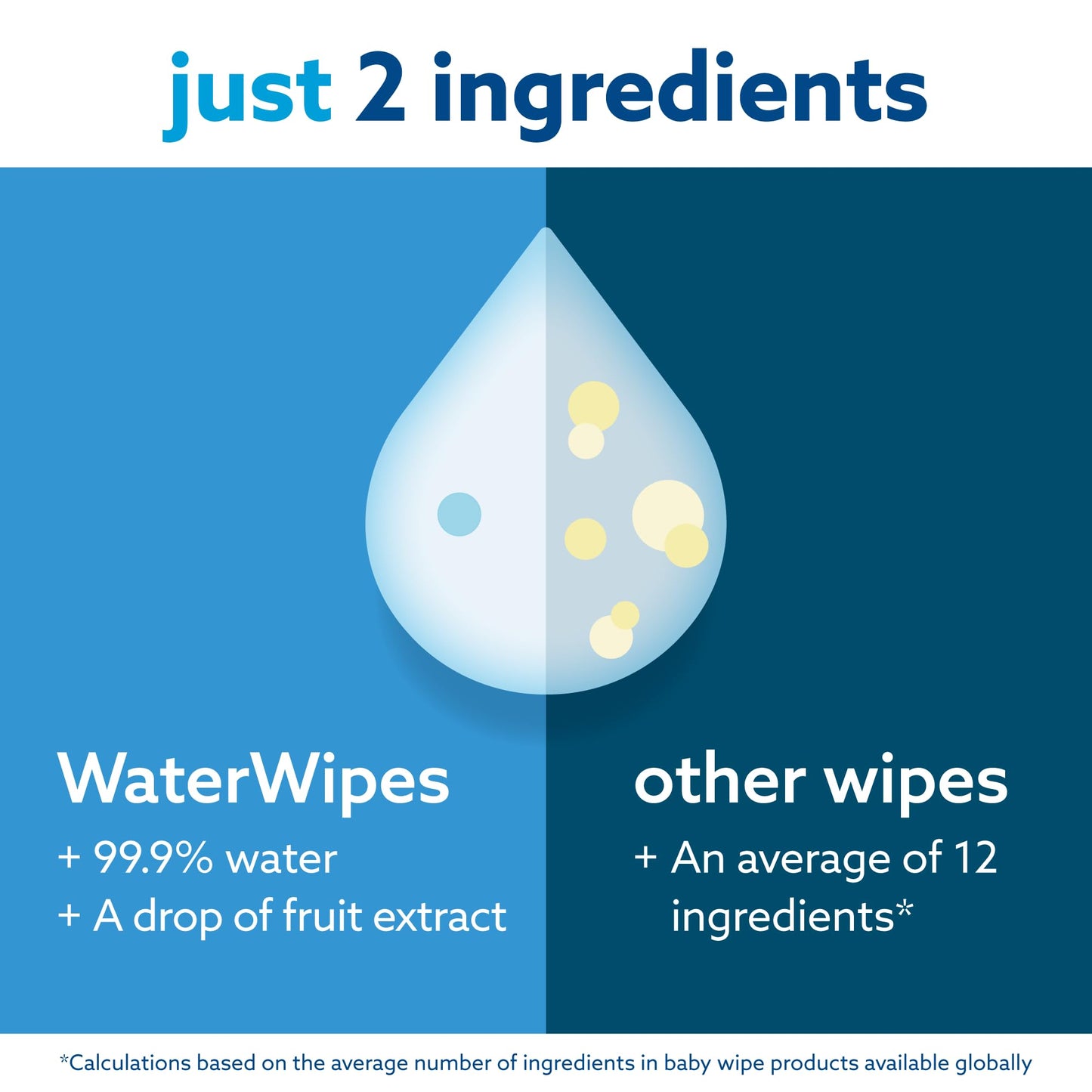 Water Based Wipes