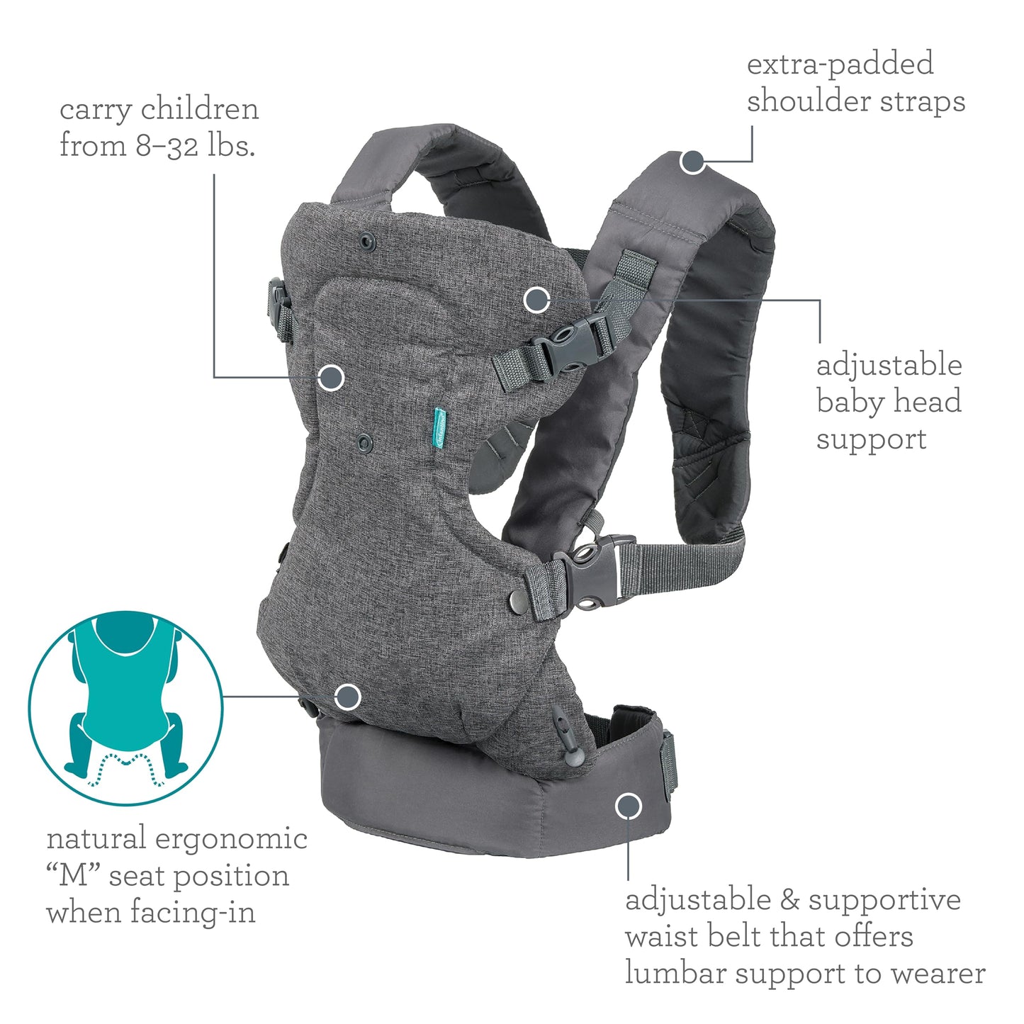 4-in-1 Carrier